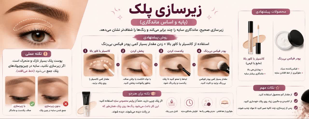 زیرسازی پلک (پایه و اساس ماندگاری)
